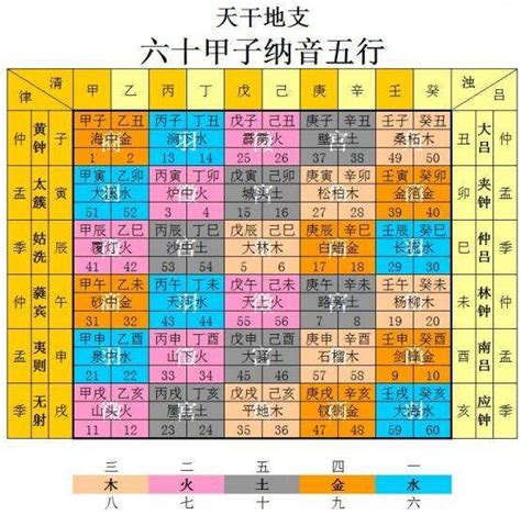 紫微斗數命局木三局